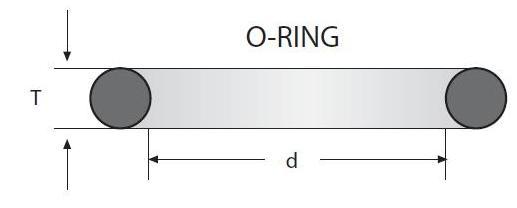 tarpinės O Ring matmenys